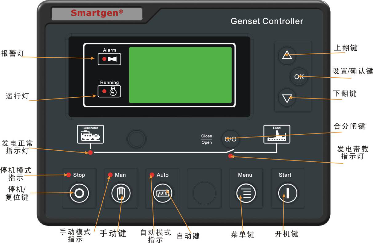 HGM6110U众智发bt游戏盒子送首充机组控制器指示板.png